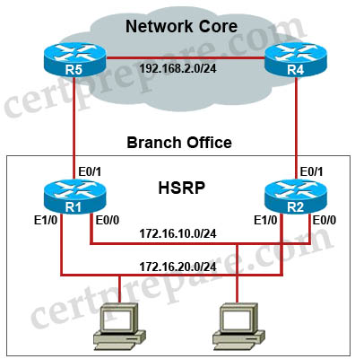 cisco packet tracer training